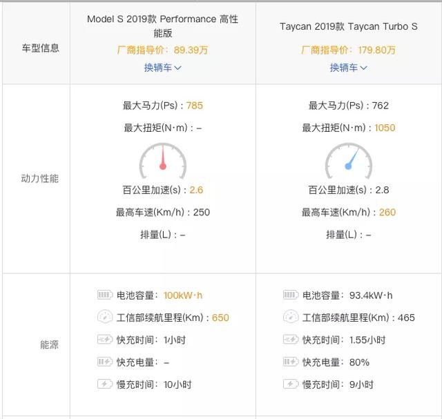 土豪们着急想知道：如何评价保时捷首款纯电动轿跑Taycan?