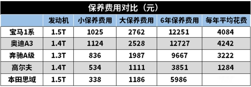 掏20万买辆入门级的BBA，真的只是为了面子吗？