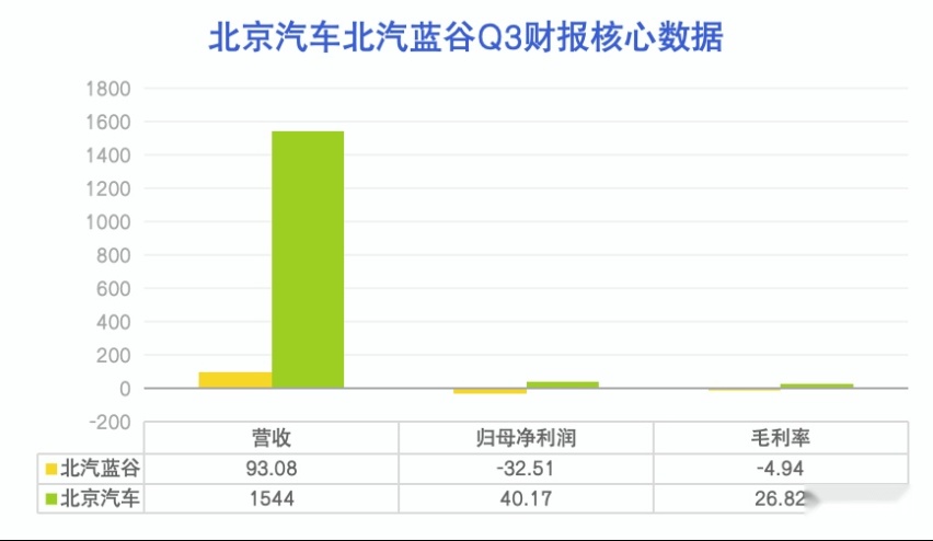 北汽,离不开搭子