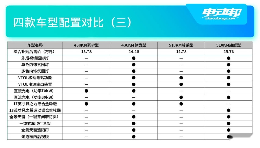 四款车型配置对比（三）.jpg