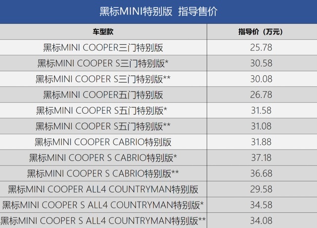 黑标MINI特别版上市国内,全黑造型你喜欢吗?