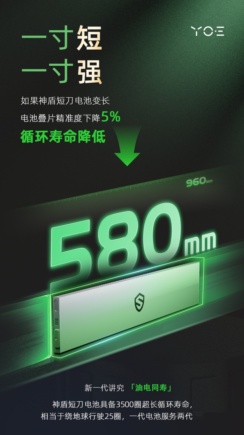革新未来出行！“神盾短刀”电池，军工级安全，闪电级快充