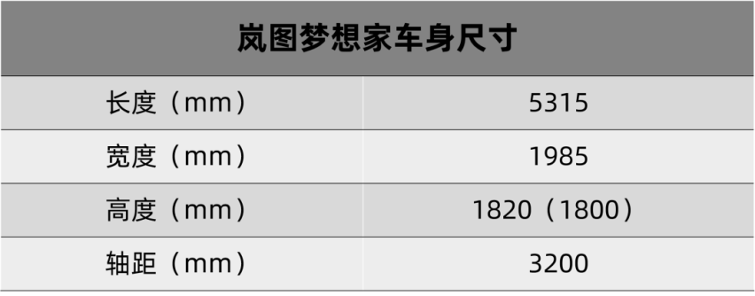 岚图梦想家上市，凯迪拉克LYRIQ预生产车下线…丨今日车闻