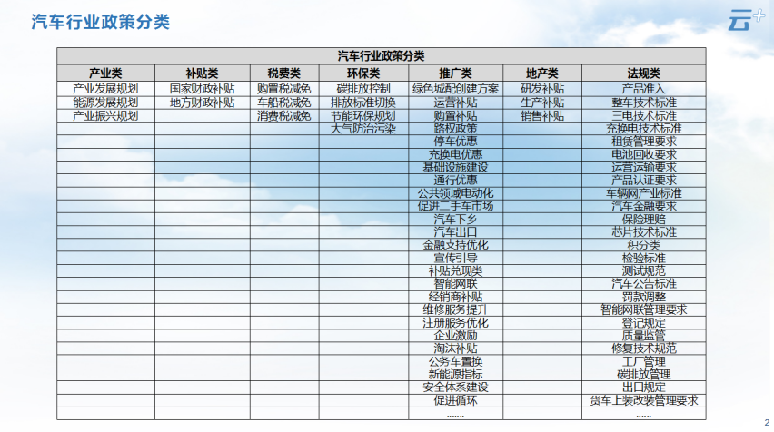云+丨2024年6月各地汽车政策汇总