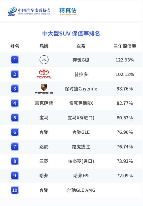 保值率榜单.jpg