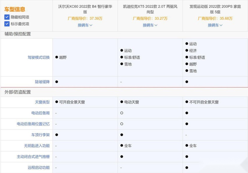 三十万豪华SUV选X1？这三款车有话要说