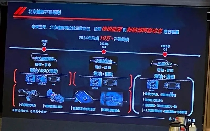 全新北京BJ40来了，尺寸明显提升、换装铝制车架，研发成本70亿！