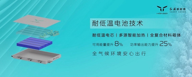 技术引擎 实力凸显，红旗混动平台HMP正式亮相