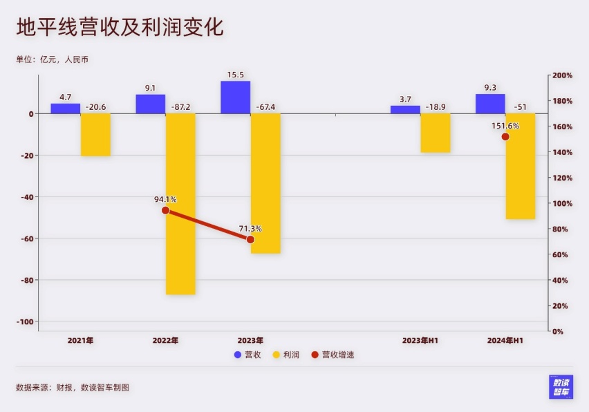 这家国产智能驾驶王牌：暗盘股价大涨，被比亚迪、理想疯抢