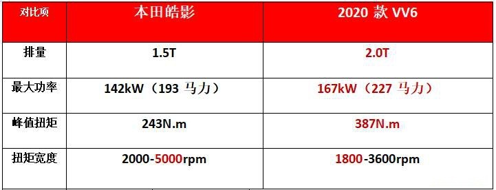老婆给钱买皓影，小伙一冲动提了这台国产车，回家后竟人人夸