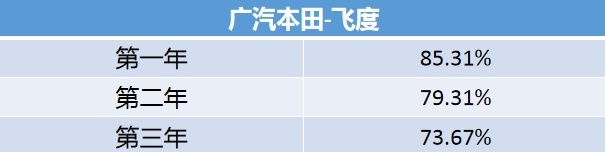 终极梦想车型！本田奥德赛 可不只是空间大？