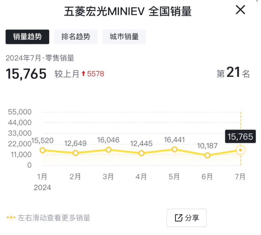 男子购买宏光MINI EV：新车居然要拆车去维修，我无法接受