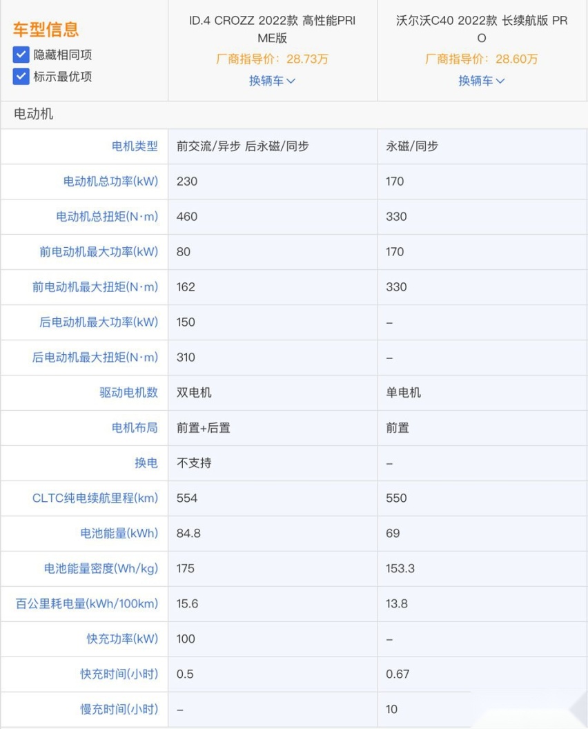 沃尔沃C40和大众ID.4 CROZZ 谁值得买？