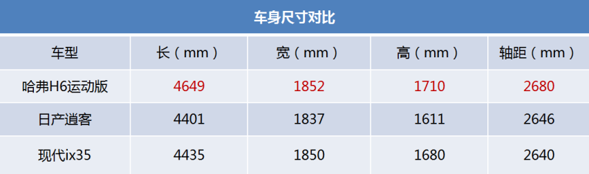 表哥要买台十万出头的SUV，愣是搞成一场中日韩大火拼