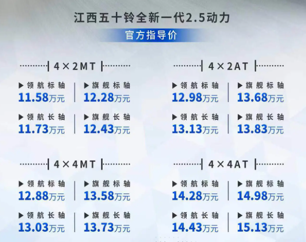 江西五十铃全新铃拓，外观同步换代，2.5T柴油动力