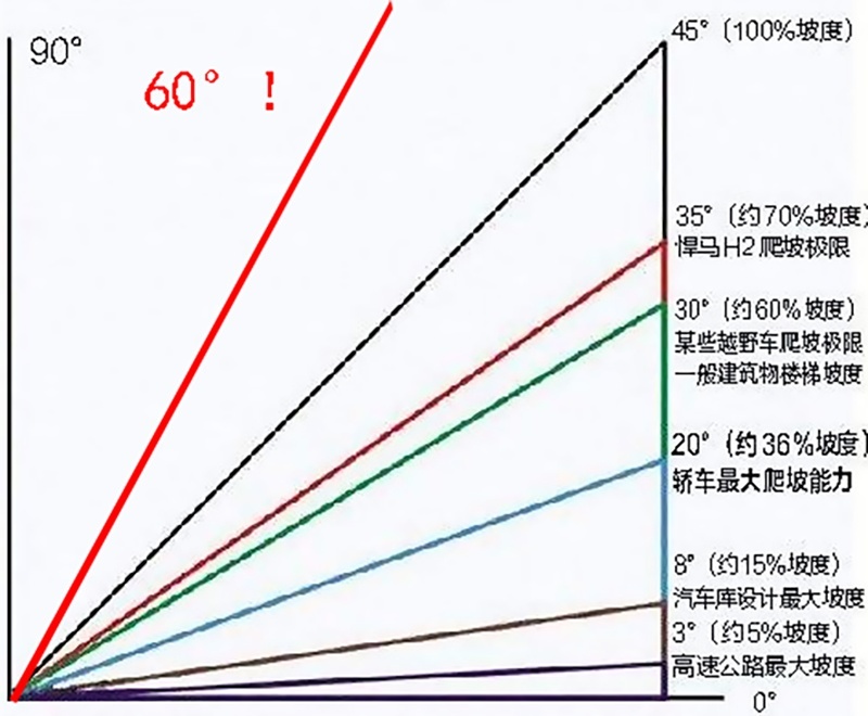 坡度角度对照表图片