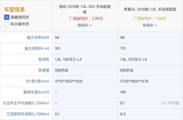 A级家轿要品质还是性价比？6万级逸动超值版：我都可以
