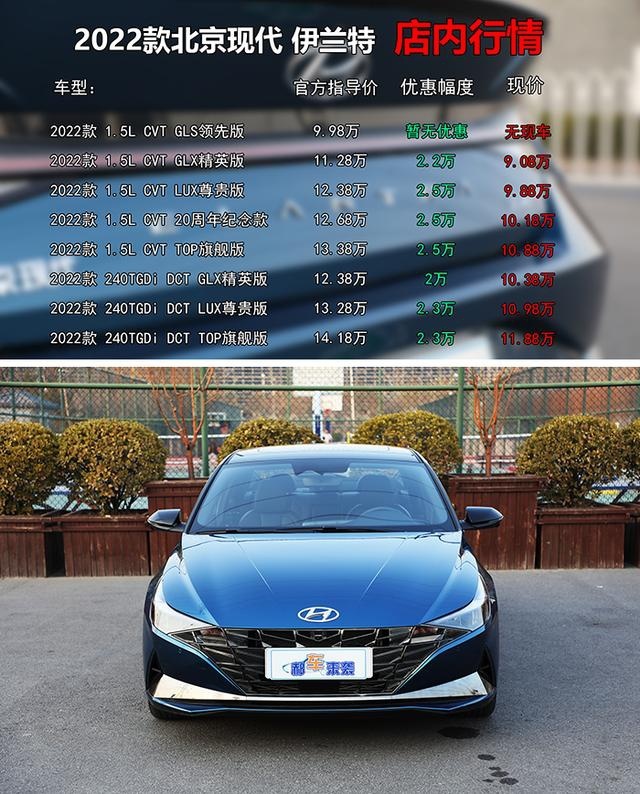 5l版本,北京现代伊兰特狂降2.5万?