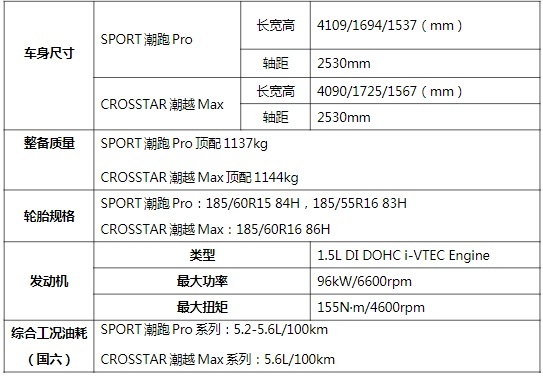 讨好无底线 这还是那个桀骜不驯的飞度么？