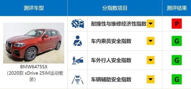 中保研最新测评抢先看，当蔚来遇上理想，谁更安全？