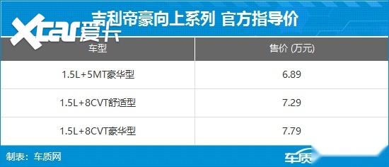 吉利帝豪向上系列上市 售价6.89-7.79万元