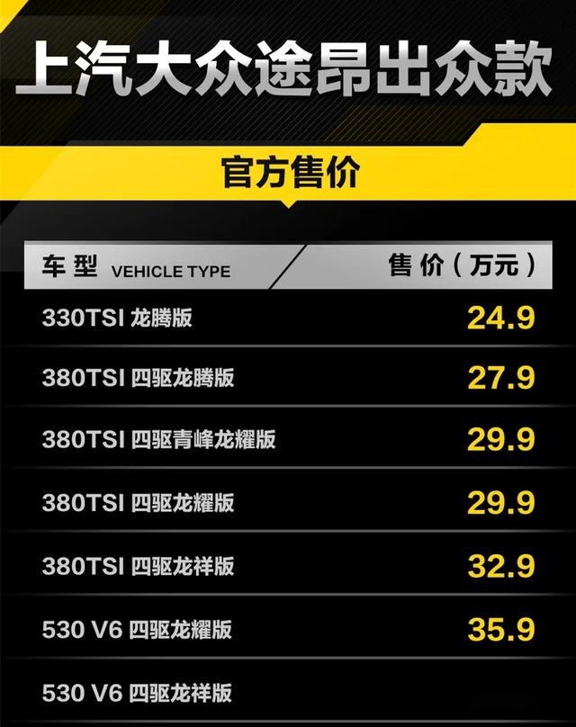大众途昂出众款上市，配置不变/最高降价4.6万元，售价24.9万元起