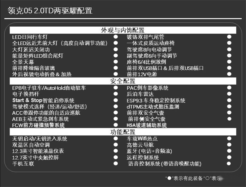20万落地选哪款？领克05购买指南告诉你