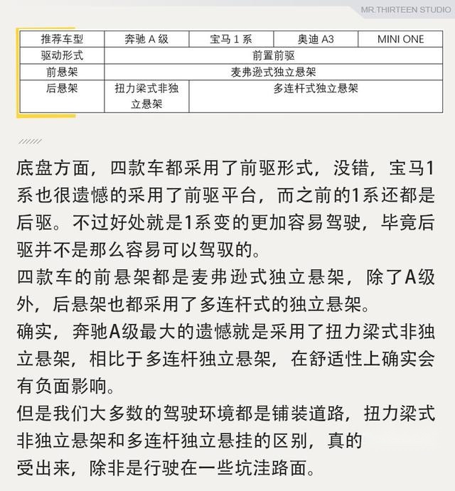 20万左右就能撩妹的车，还是豪华品牌