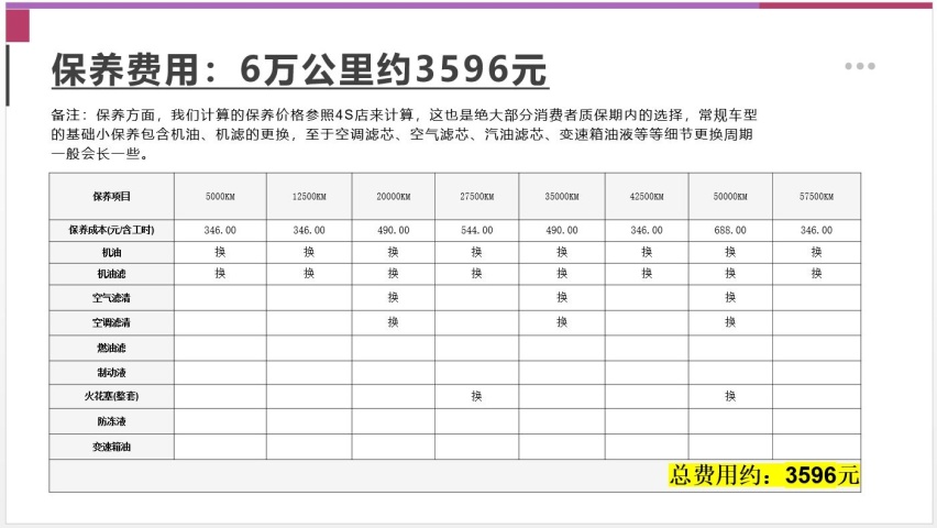 【邦你养车】每月花费1306元，欧尚X5 PLUS领航型用车成本分析