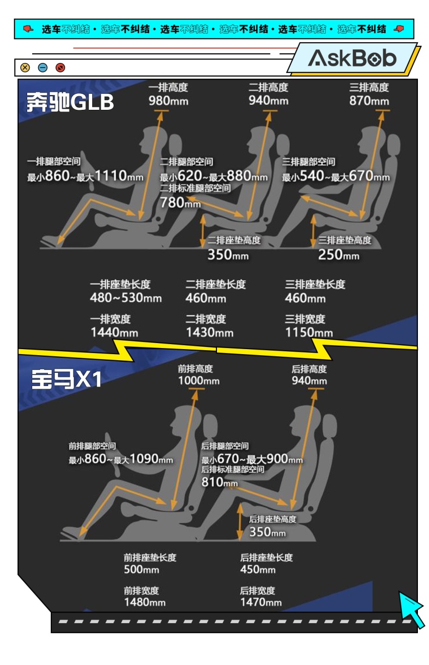 七座五座该选谁？奔驰GLB对比宝马X1