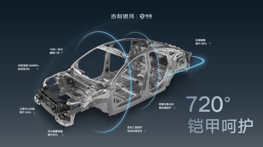 多项参数超越小米SU7 银河E8仅17.58万起售
