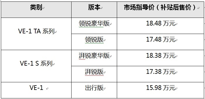 17.48万-18.48万，广汽本田2022款VE-1 TA系列上市