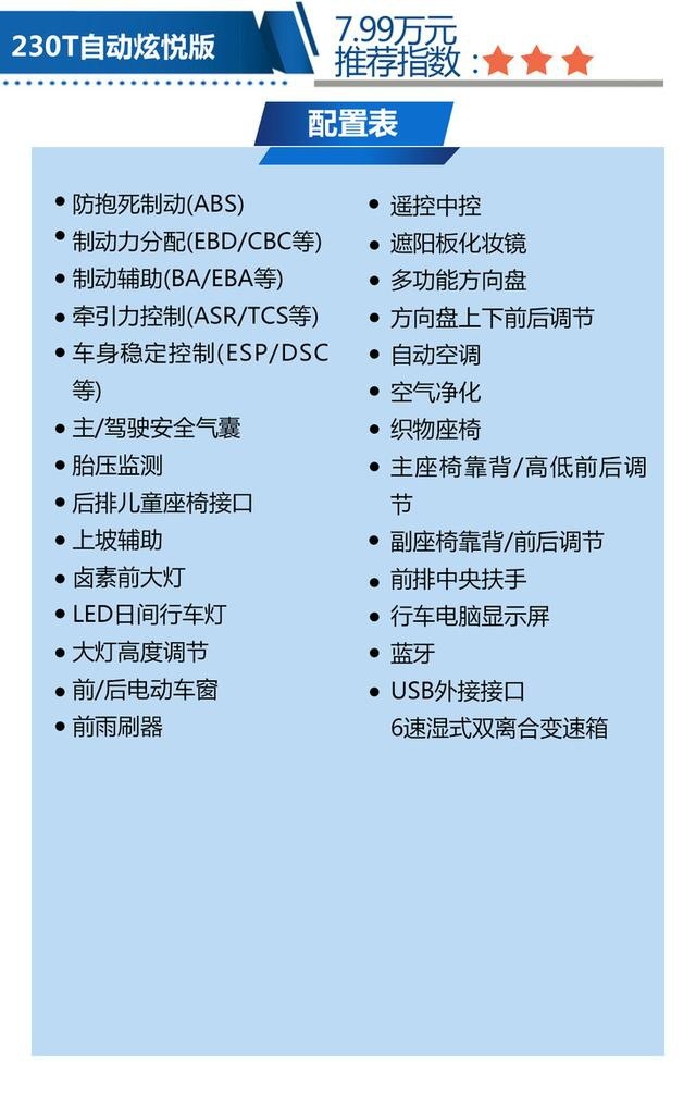 200T自动炫曜版值得购买 东风风神奕炫购车手册