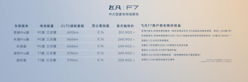 中大型豪华纯电轿车飞凡F7正式上市 售价20.99万-30.19万392.png