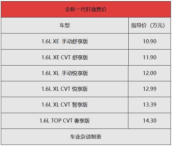 被全新一代轩逸圈粉，想买又不知道怎么选？赶紧进来看看