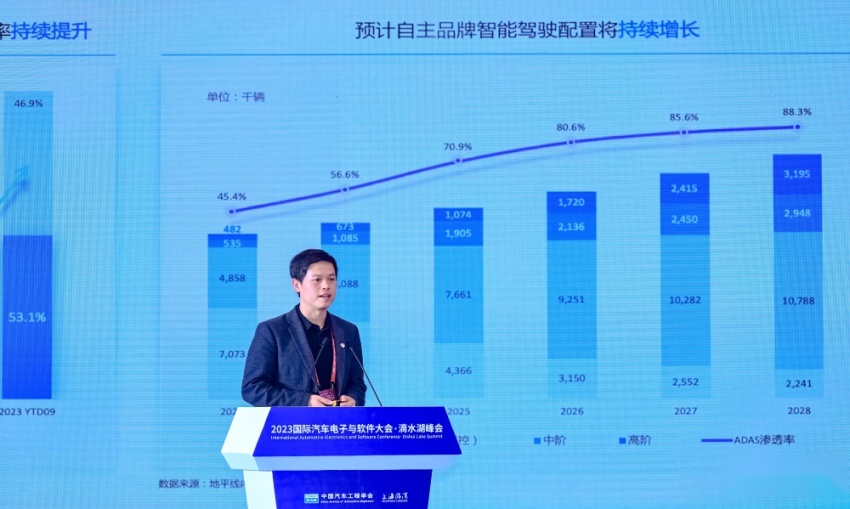 中国工程院院士李克强：计算技术平台是支持智能网联汽车产业生态建设关键