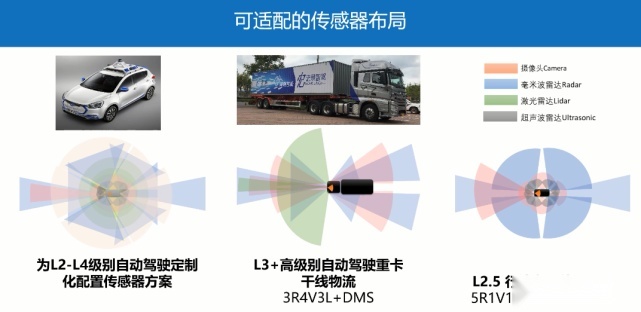 英伟达在自动驾驶领域圈地：拿出超算力芯片还收获了两家中国公司