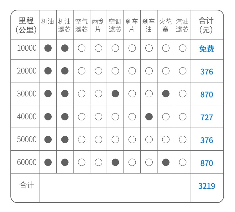 一公里3毛多，不到10万块这几款合资车包你买了不后悔