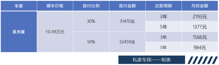 持续俘获新生代 一汽-大众探歌有哪些杀手锏？
