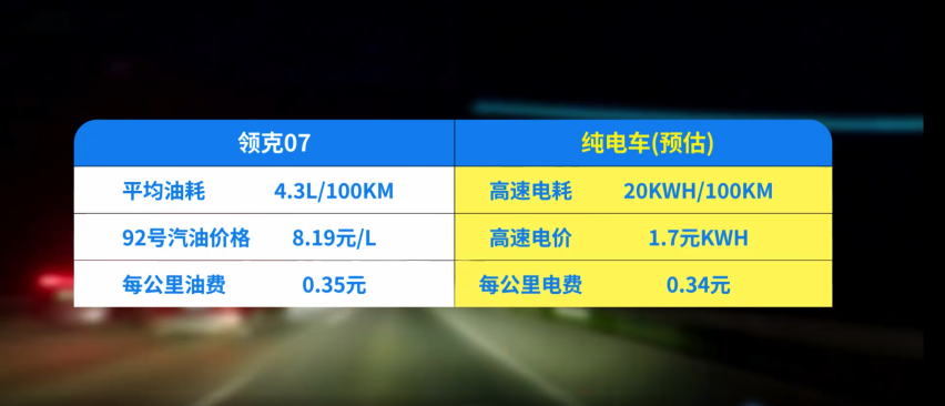 领克07 EM-P限时领享价16.38万起上市