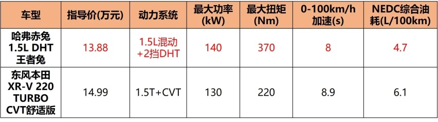 探店热门混动SUV，跑得快还会省钱，买到就是赚到！