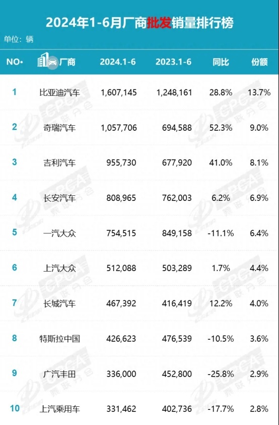 中国新能源汽车表现出色，比亚迪引领中国品牌集体向上