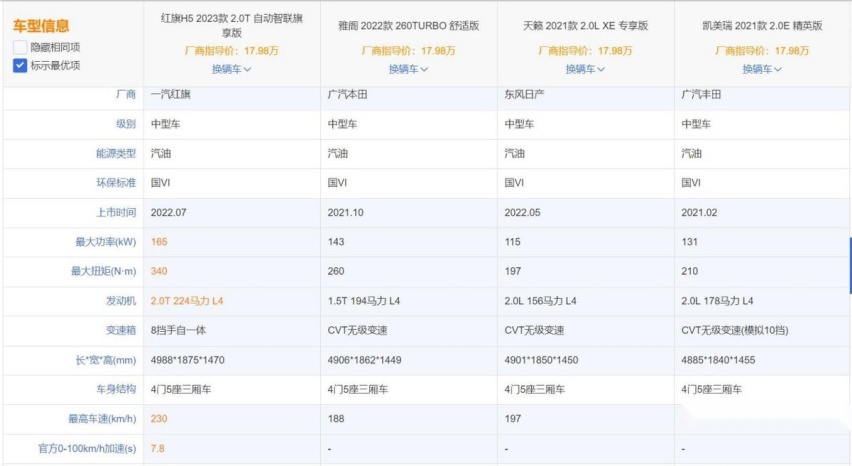 全新红旗H5上市，尺寸、动力全面超越3款日系中型车，热销稳了？