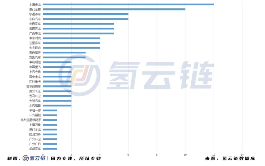 工信部审核趋严！129款FCEV被撤销车船、购置税减免优惠