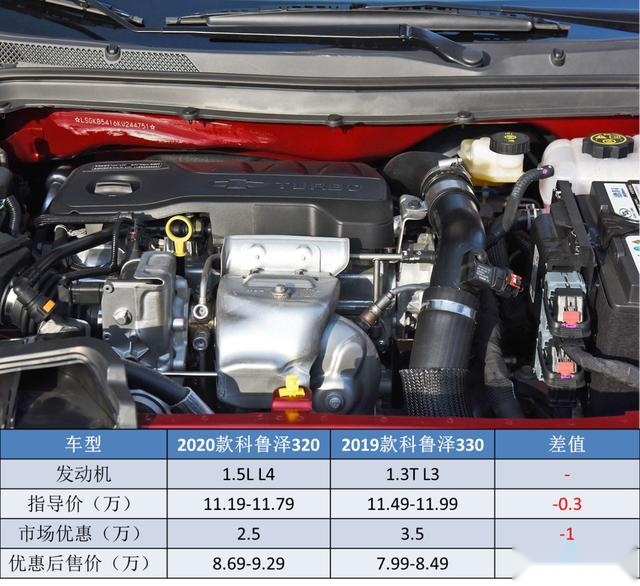 英朗靠四缸逆袭，科鲁泽却大卖三缸，为啥“同车不同命”？