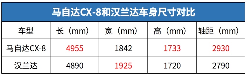 惨 8月销量大涨8.9% 这些车销量却只有两位数