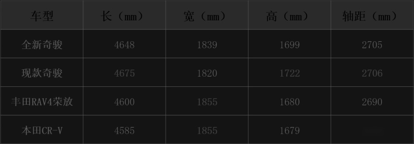 全新一代奇骏发布，和老款车型相比到底有哪些升级？