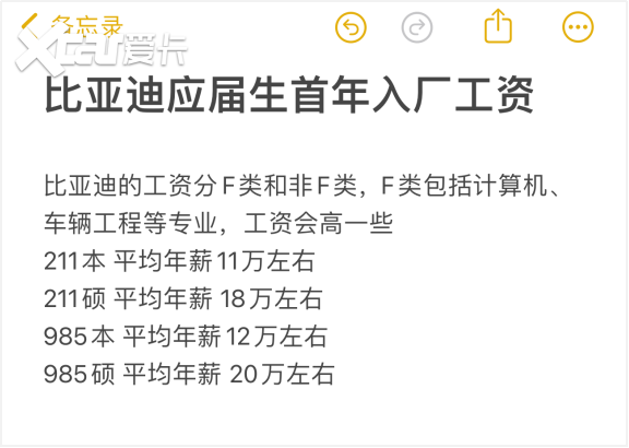 比亚迪员工激励机制遭曝光，校招时应届毕业生抢破头！