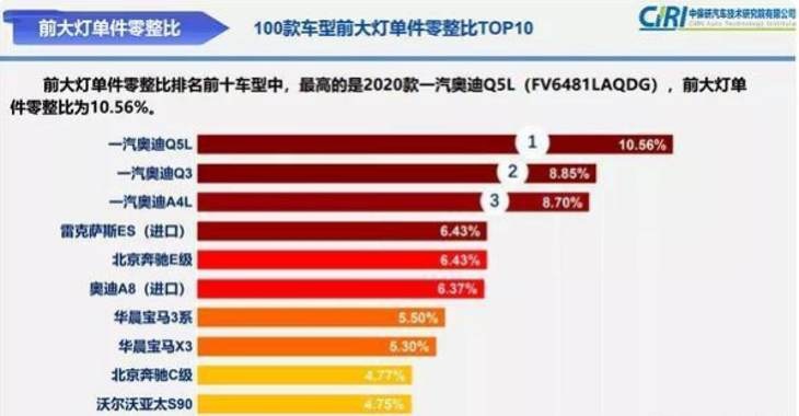 明星一打三!一台车博采三家之长,是不是真香?