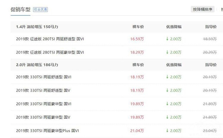 大众旗下SUV都是一个样？谁又是拉皮车？